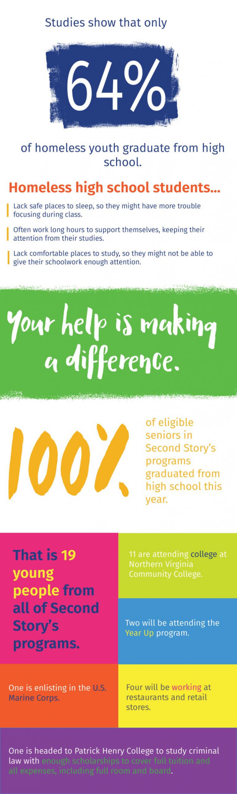 Graduation Infographic